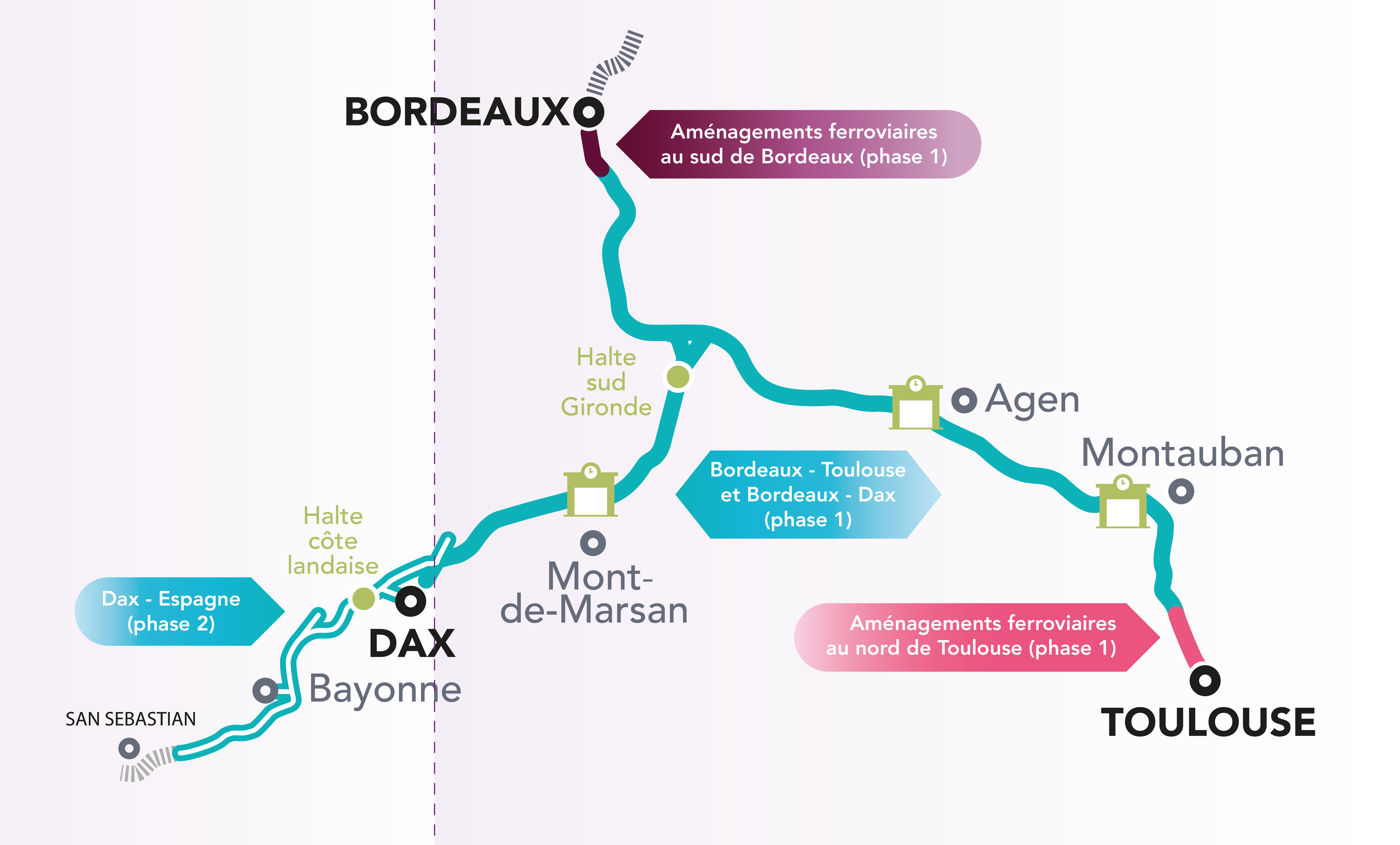 carte du GPSO par phase